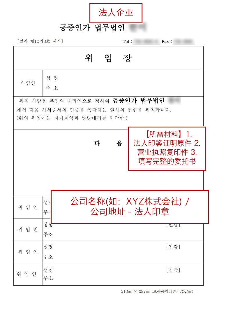 法人企业